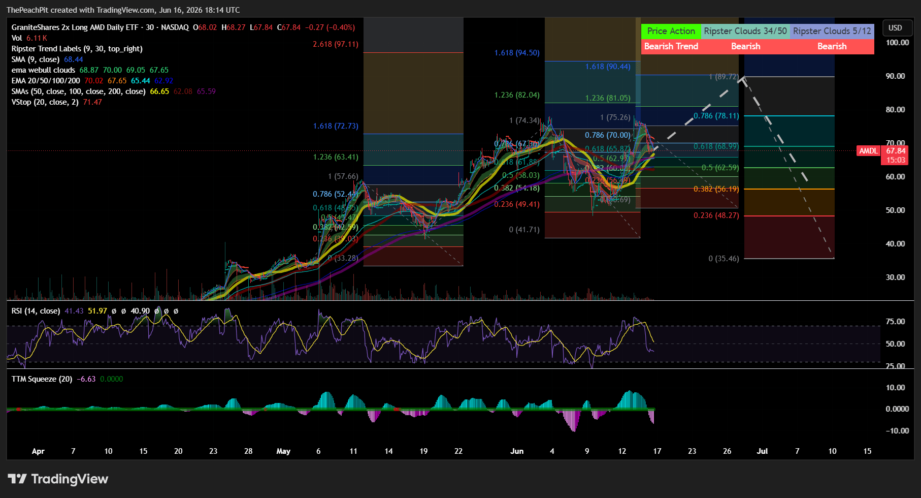TradingView