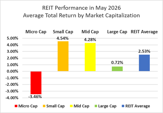 Source: Graph by Simon Bowler of 2nd Market Capital, Data compiled from S&P Global Market Intelligence LLC. See important notes and disclosures at the end of this article