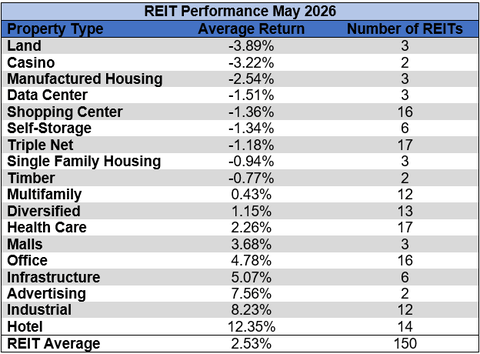 Source: Table by Simon Bowler of 2nd Market Capital, Data compiled from S&P Global Market Intelligence LLC. See important notes and disclosures at the end of this article