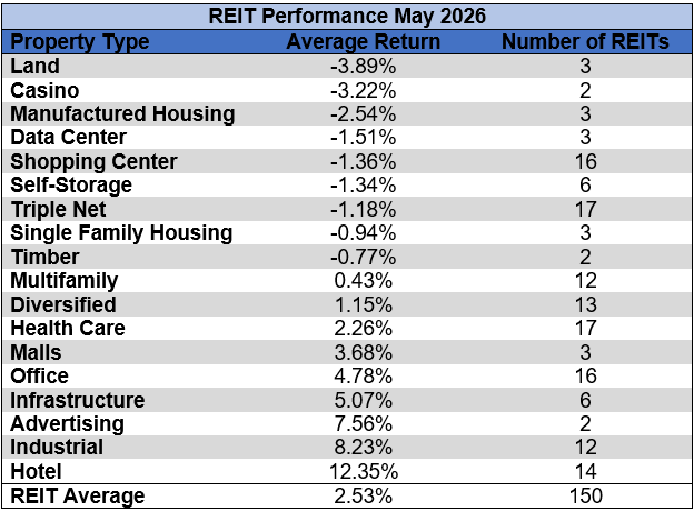 Source: Table by Simon Bowler of 2nd Market Capital, Data compiled from S&P Global Market Intelligence LLC. See important notes and disclosures at the end of this article