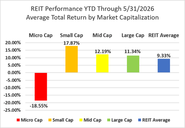 Source: Graph by Simon Bowler of 2nd Market Capital, Data compiled from S&P Global Market Intelligence LLC. See important notes and disclosures at the end of this article