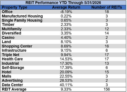 Source: Table by Simon Bowler of 2nd Market Capital, Data compiled from S&P Global Market Intelligence LLC. See important notes and disclosures at the end of this article