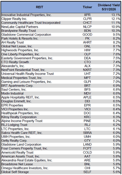 Source: Table by Simon Bowler of 2nd Market Capital, Data compiled from S&P Global Market Intelligence LLC. See important notes and disclosures at the end of this article