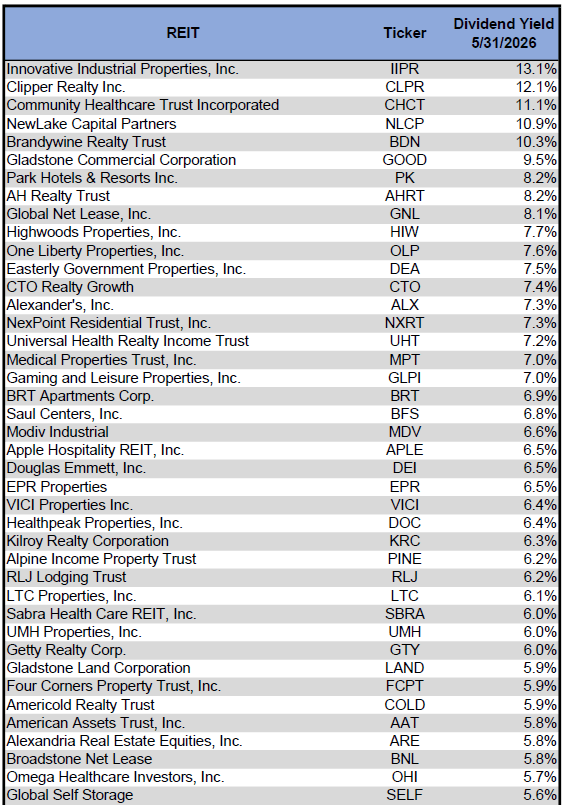 Source: Table by Simon Bowler of 2nd Market Capital, Data compiled from S&P Global Market Intelligence LLC. See important notes and disclosures at the end of this article