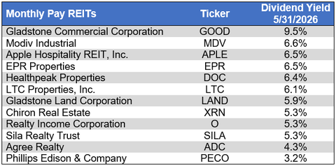 Source: Table by Simon Bowler of 2nd Market Capital, Data compiled from S&P Global Market Intelligence LLC. See important notes and disclosures at the end of this article