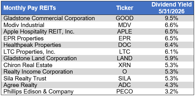 Source: Table by Simon Bowler of 2nd Market Capital, Data compiled from S&P Global Market Intelligence LLC. See important notes and disclosures at the end of this article