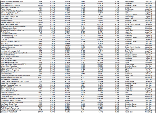 Source: Table by Simon Bowler of 2nd Market Capital, Data compiled from S&P Global Market Intelligence LLC. See important notes and disclosures at the end of this article