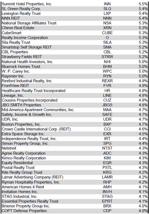 Source: Table by Simon Bowler of 2nd Market Capital, Data compiled from S&P Global Market Intelligence LLC. See important notes and disclosures at the end of this article