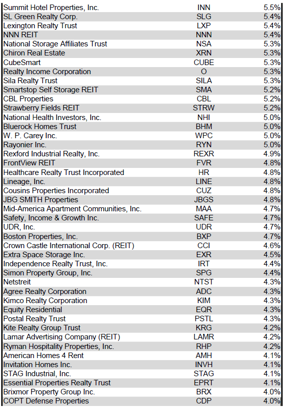 Source: Table by Simon Bowler of 2nd Market Capital, Data compiled from S&P Global Market Intelligence LLC. See important notes and disclosures at the end of this article