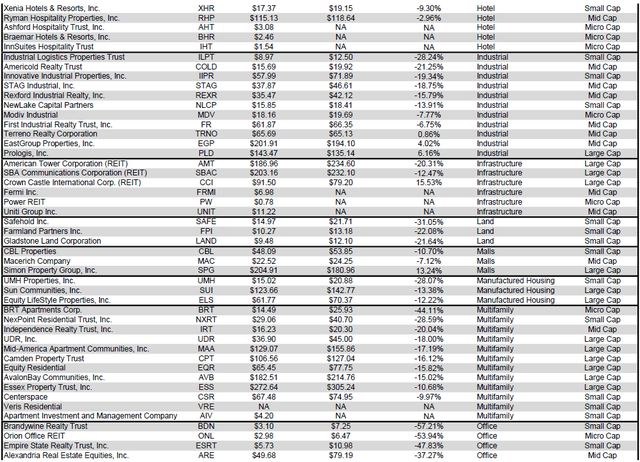 Source: Table by Simon Bowler of 2nd Market Capital, Data compiled from S&P Global Market Intelligence LLC. See important notes and disclosures at the end of this article