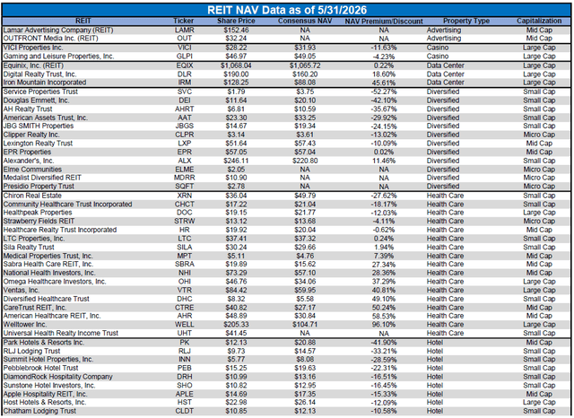 Source: Table by Simon Bowler of 2nd Market Capital, Data compiled from S&P Global Market Intelligence LLC. See important notes and disclosures at the end of this article