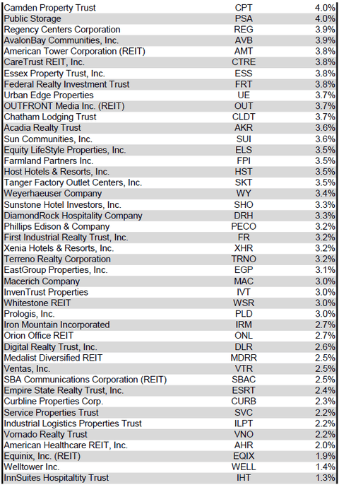Source: Table by Simon Bowler of 2nd Market Capital, Data compiled from S&P Global Market Intelligence LLC. See important notes and disclosures at the end of this article