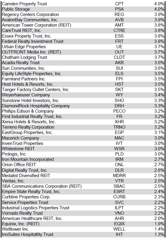Source: Table by Simon Bowler of 2nd Market Capital, Data compiled from S&P Global Market Intelligence LLC. See important notes and disclosures at the end of this article