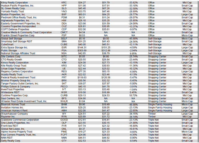 Source: Table by Simon Bowler of 2nd Market Capital, Data compiled from S&P Global Market Intelligence LLC. See important notes and disclosures at the end of this article