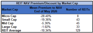 Source: Table by Simon Bowler of 2nd Market Capital, Data compiled from S&P Global Market Intelligence LLC. See important notes and disclosures at the end of this article