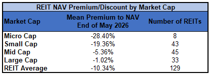 Source: Table by Simon Bowler of 2nd Market Capital, Data compiled from S&P Global Market Intelligence LLC. See important notes and disclosures at the end of this article