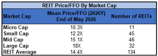 Source: Table by Simon Bowler of 2nd Market Capital, Data compiled from S&P Global Market Intelligence LLC. See important notes and disclosures at the end of this article