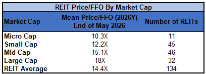 Source: Table by Simon Bowler of 2nd Market Capital, Data compiled from S&P Global Market Intelligence LLC. See important notes and disclosures at the end of this article