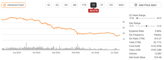 YBTC - profile