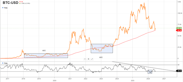 BTC-USD