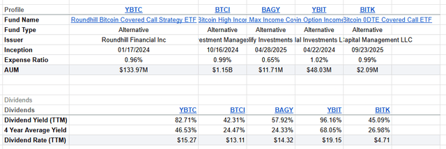 YBTC - peer comparison