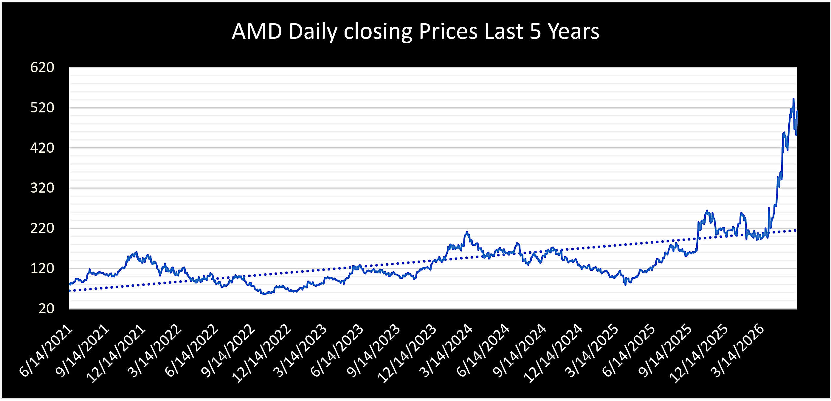 AMDY ETF: Good Income With Risks (NYSEARCA:AMDY) | Seeking Alpha