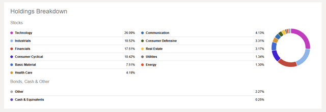 Sector exposure