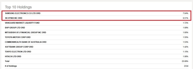 Top 10