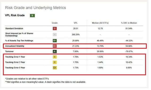 Tracking error and volatility