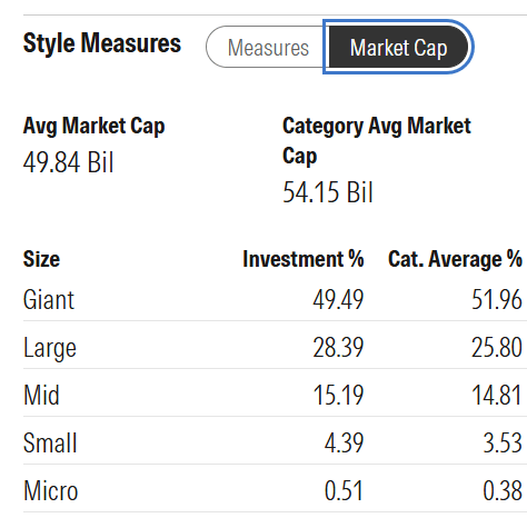 Market-cap breakup