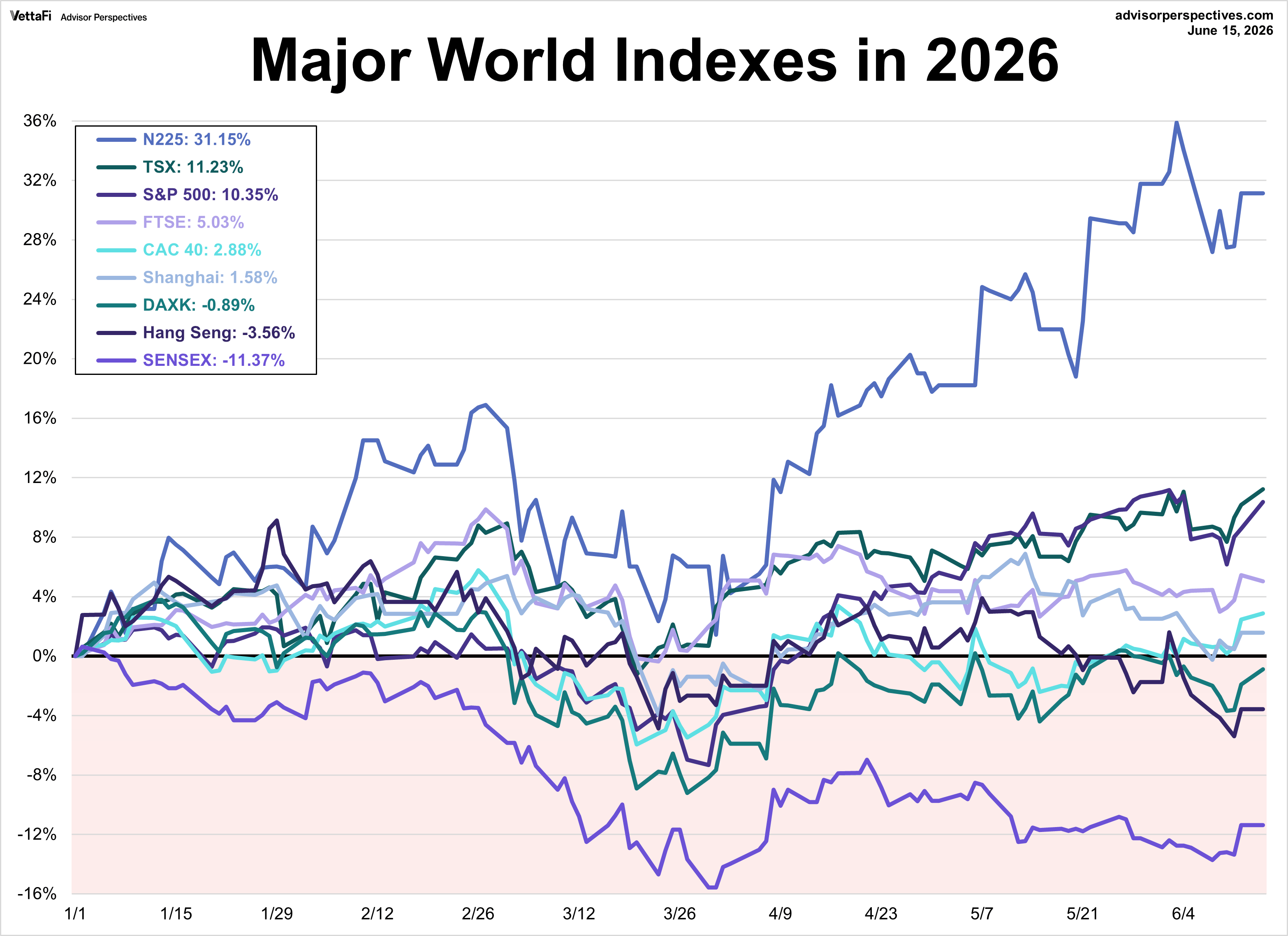 World Markets Watchlist: June 15, 2026 | Seeking Alpha
