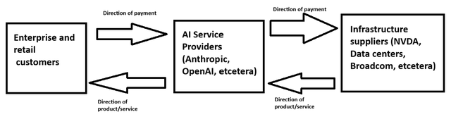A diagram of a service AI-generated content may be incorrect.