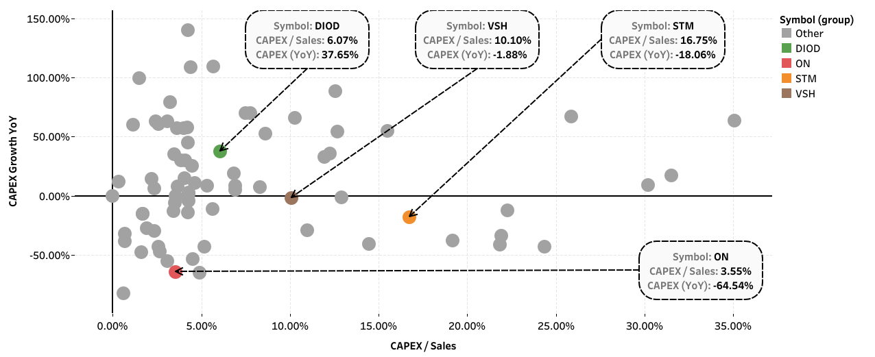 Diodes Incorporated: My Best Pick For The Semis Rally (NASDAQ:DIOD ...