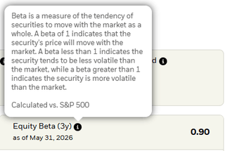 beta