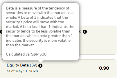 beta