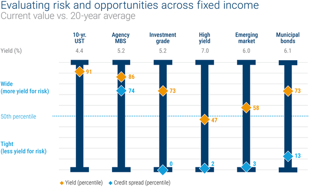 Columbia Threadneedle Fixed-Income Monitor: June 2026 | Seeking Alpha