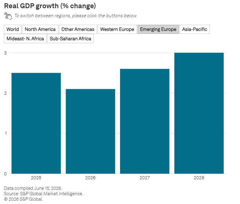 How Economic Diversification Will Transform Arabian Markets thumbnail