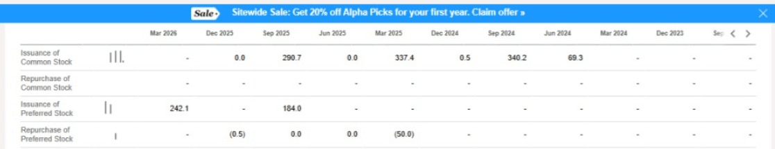 Rithm Capital Stock: Preferreds, Balancing Yield Against Call Risk ...