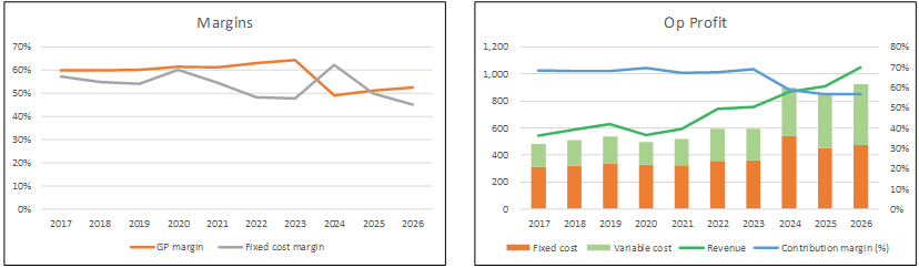Semtech Stock: AI Solved The Growth Problem, Not The Economics Problem ...