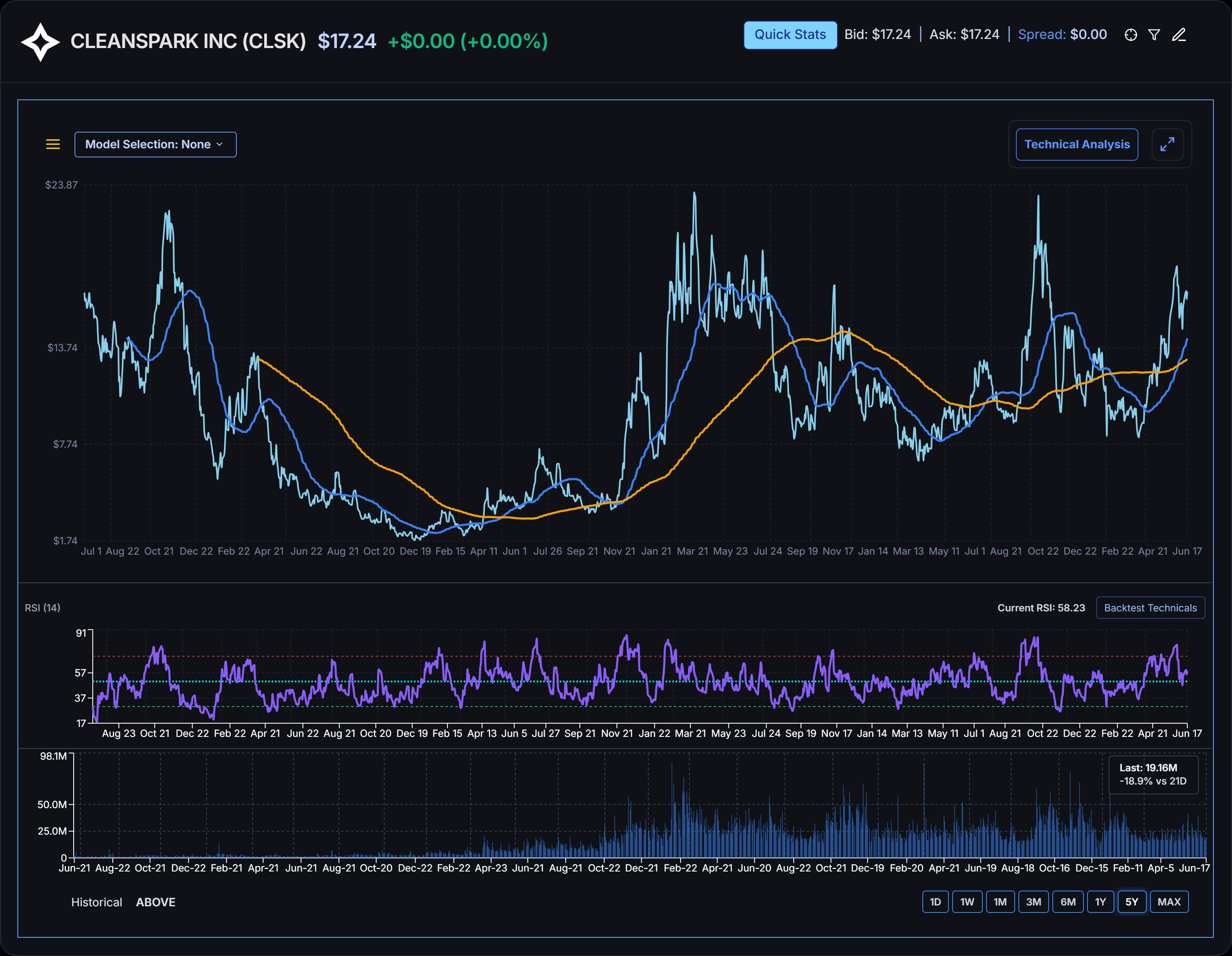 CleanSpark Stock: The AI Pivot Is Not Worth The Risk (NASDAQ:CLSK