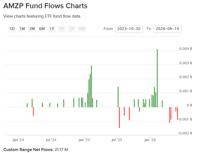 ETF Db