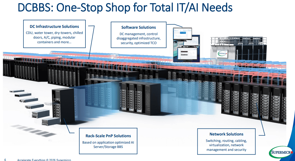 Super Micro Stock's Hidden Transformation (NASDAQ:SMCI) | Seeking Alpha