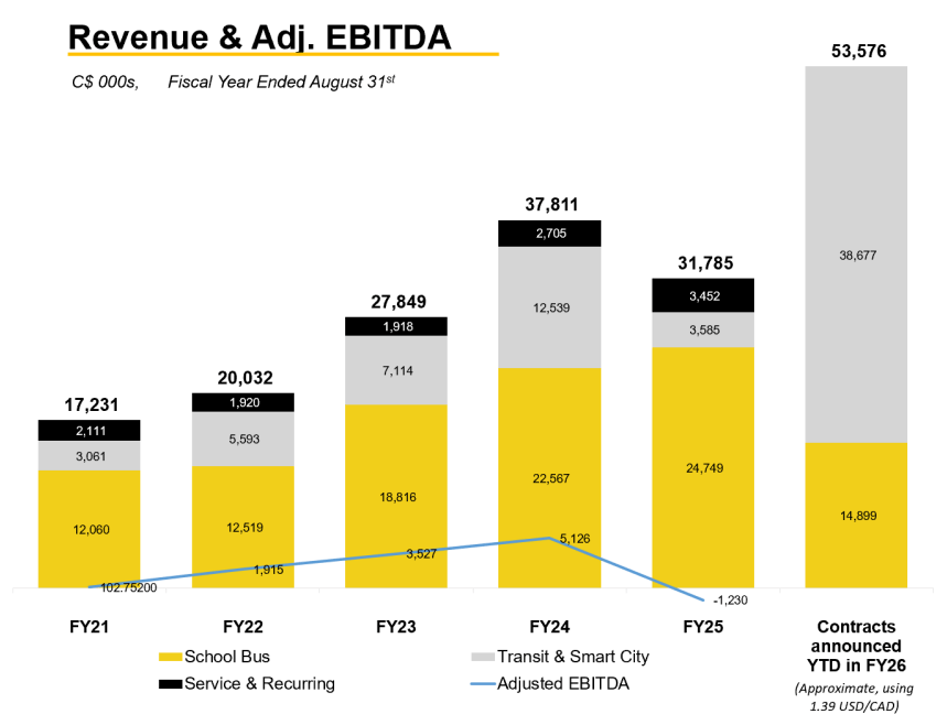 Gatekeeper Systems Stock: The First Real Evidence Of A Turnaround (TSXV ...