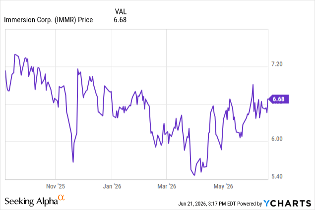 IMMR Chart