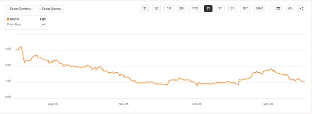 A graph with orange lines AI-generated content may be incorrect.