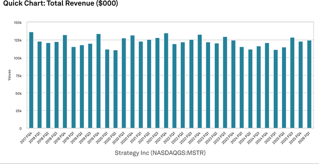 A graph of blue and white bars AI-generated content may be incorrect.