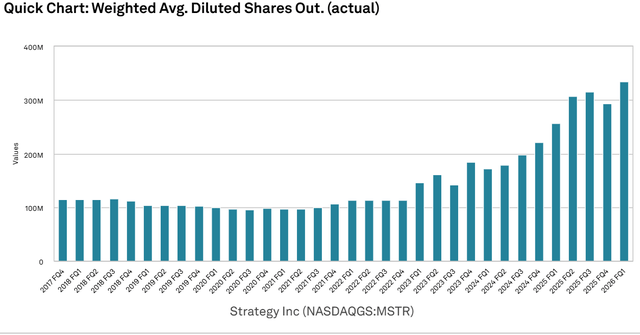 A graph of a number of blue and black bars AI-generated content may be incorrect.