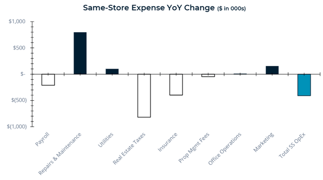 A graph of a bar graph AI-generated content may be incorrect.