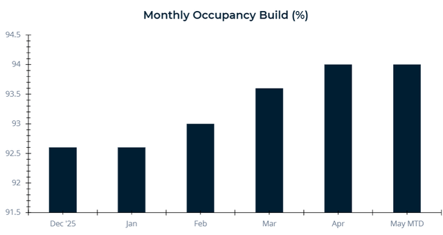 A graph of a graph showing the number of occupancy build AI-generated content may be incorrect.