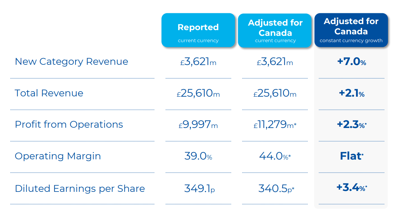 british american tobacco credit rating Not So Deep Dive: (Ticker: BTI) British American Tobacco - Tobacco